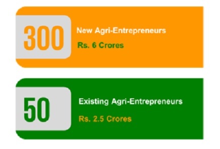 Agri Entrepreneurship scheme